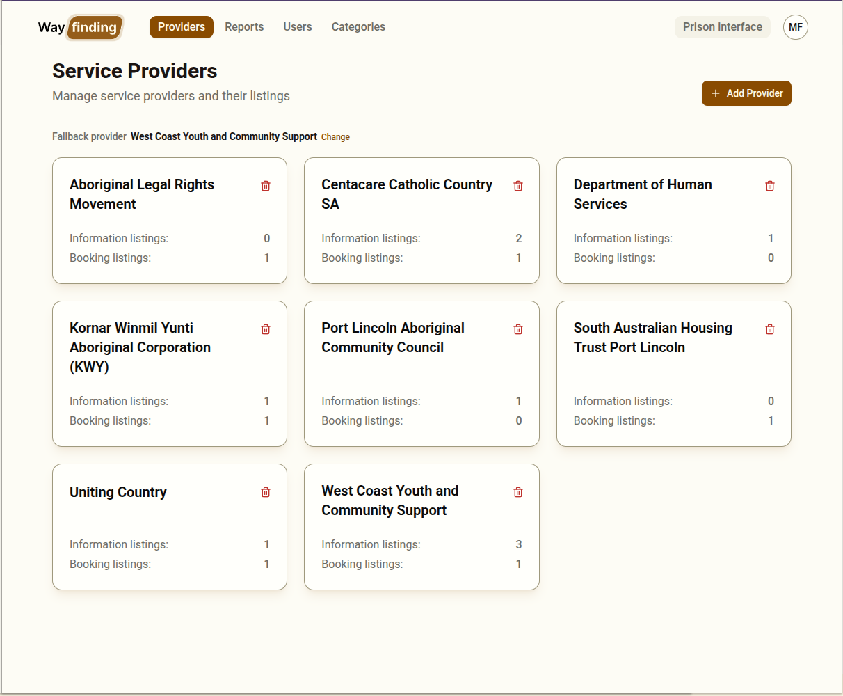 Admin dashboard - providers grid